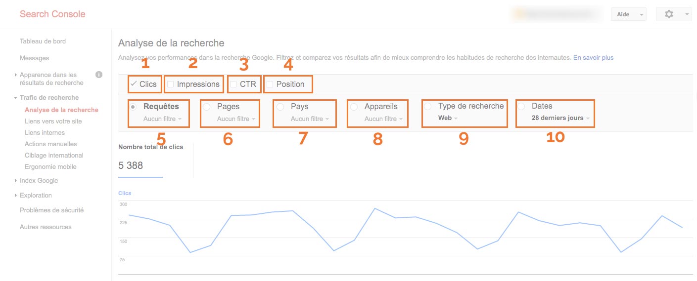 Analyse Search Console