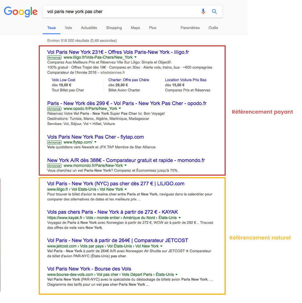 avantages pub adwords