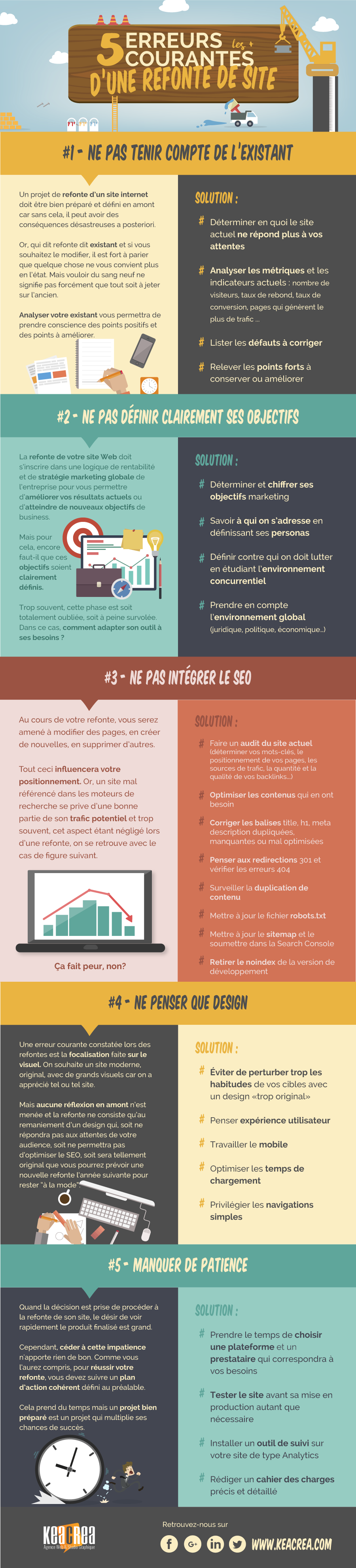 5 erreurs à éviter lors de sa refonte de site web