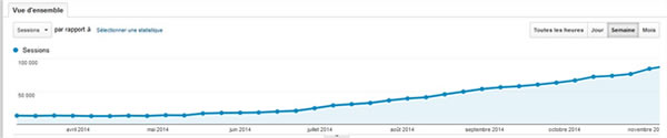 Comment la Meta Description impacte votre trafic