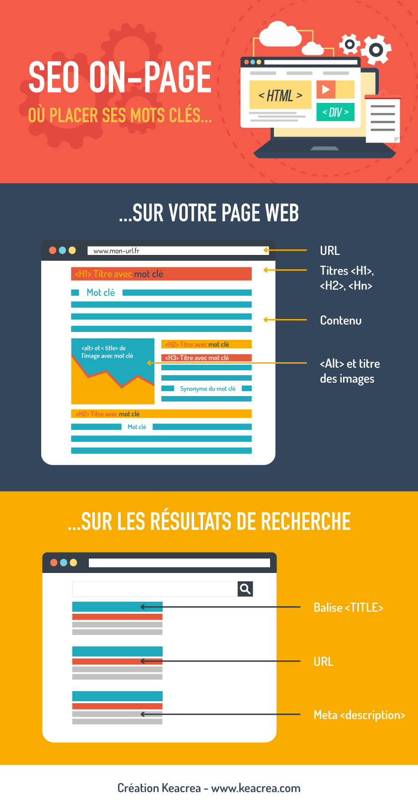 Où positionner efficacement vos mots-clés dans un site web ?