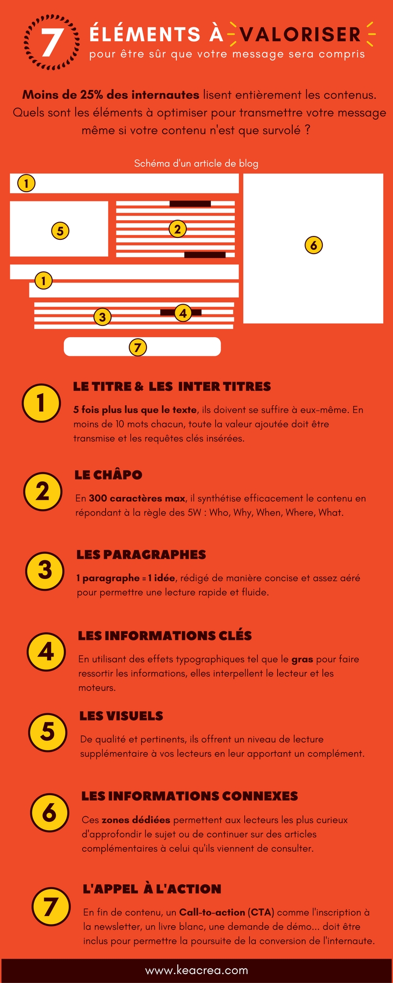  7 zones clés à optimiser