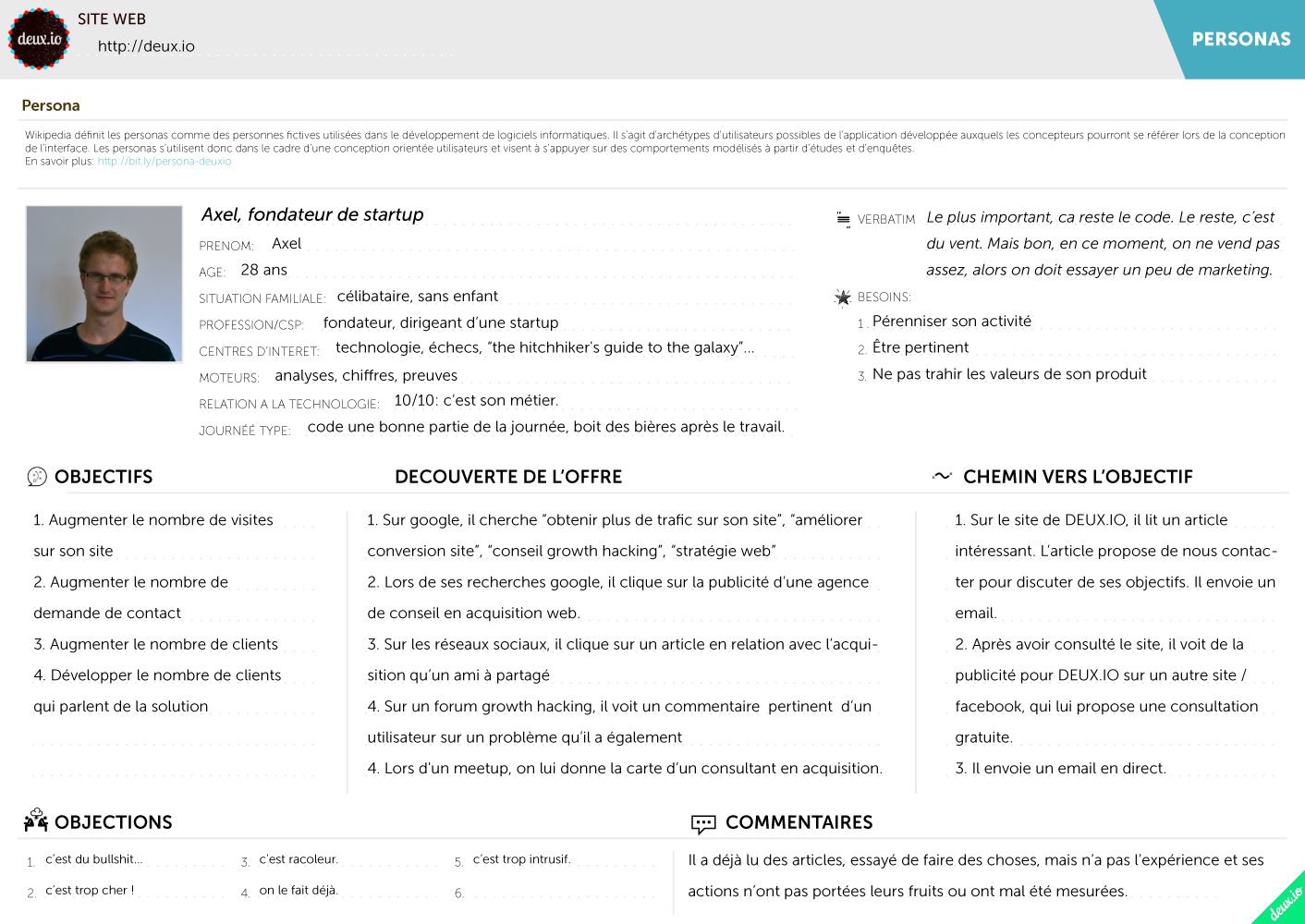 Exemples de buyer persona