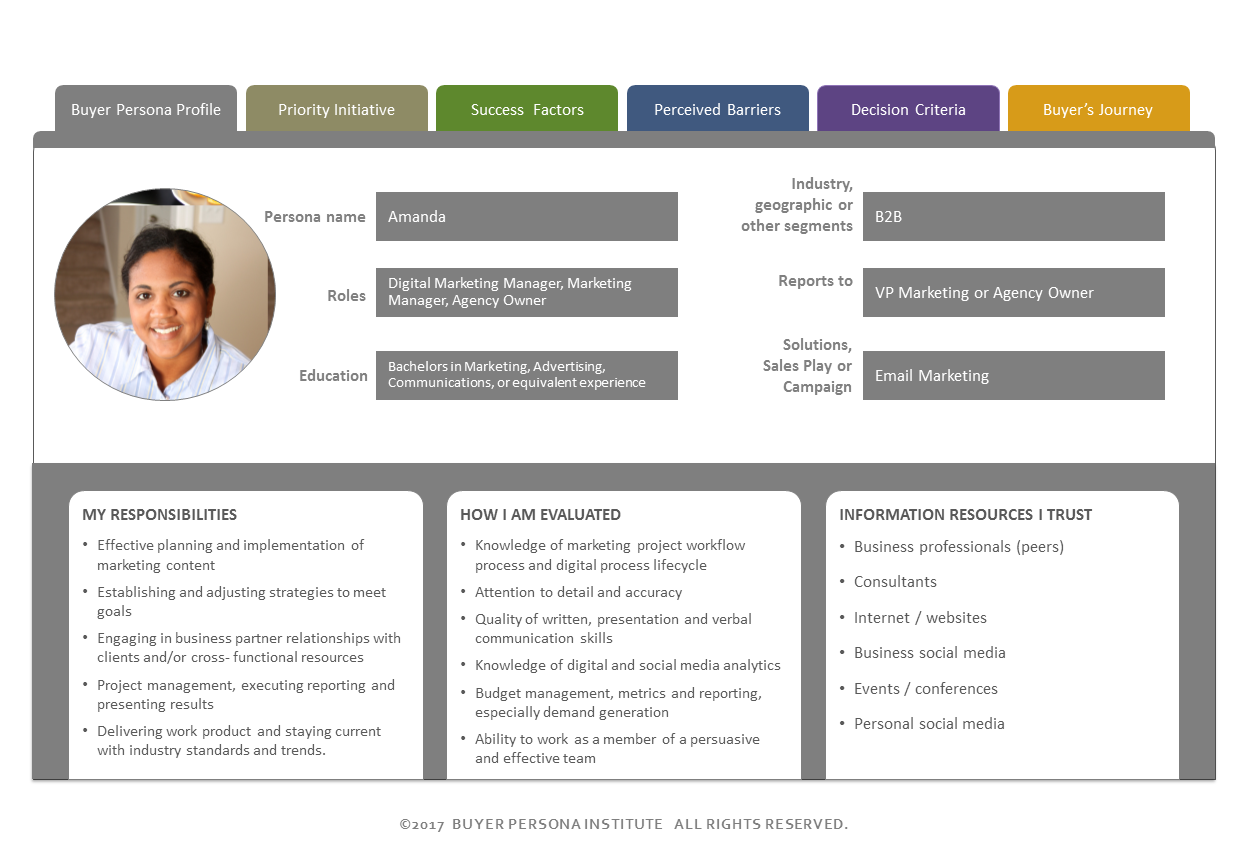 Exemples de buyer persona
