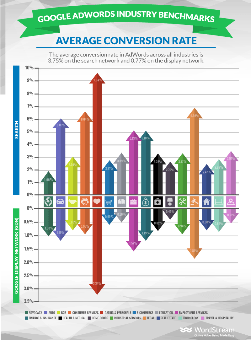 Benchmark Wordstream