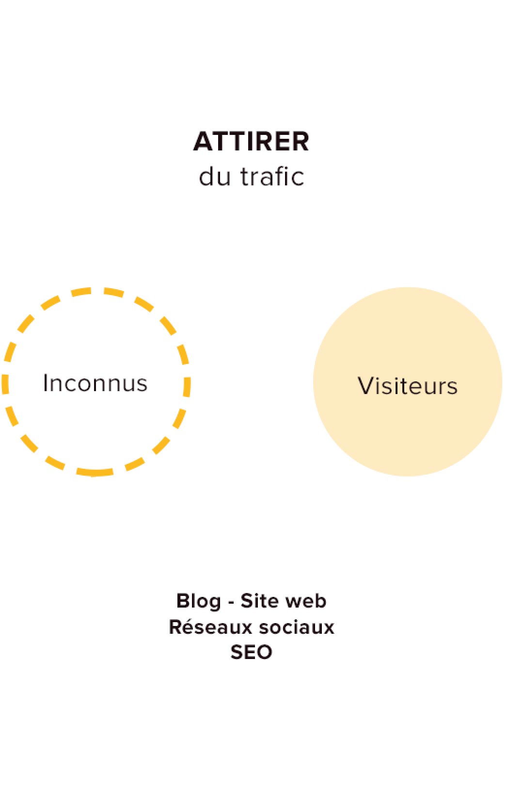 Générer du trafic sur votre site web