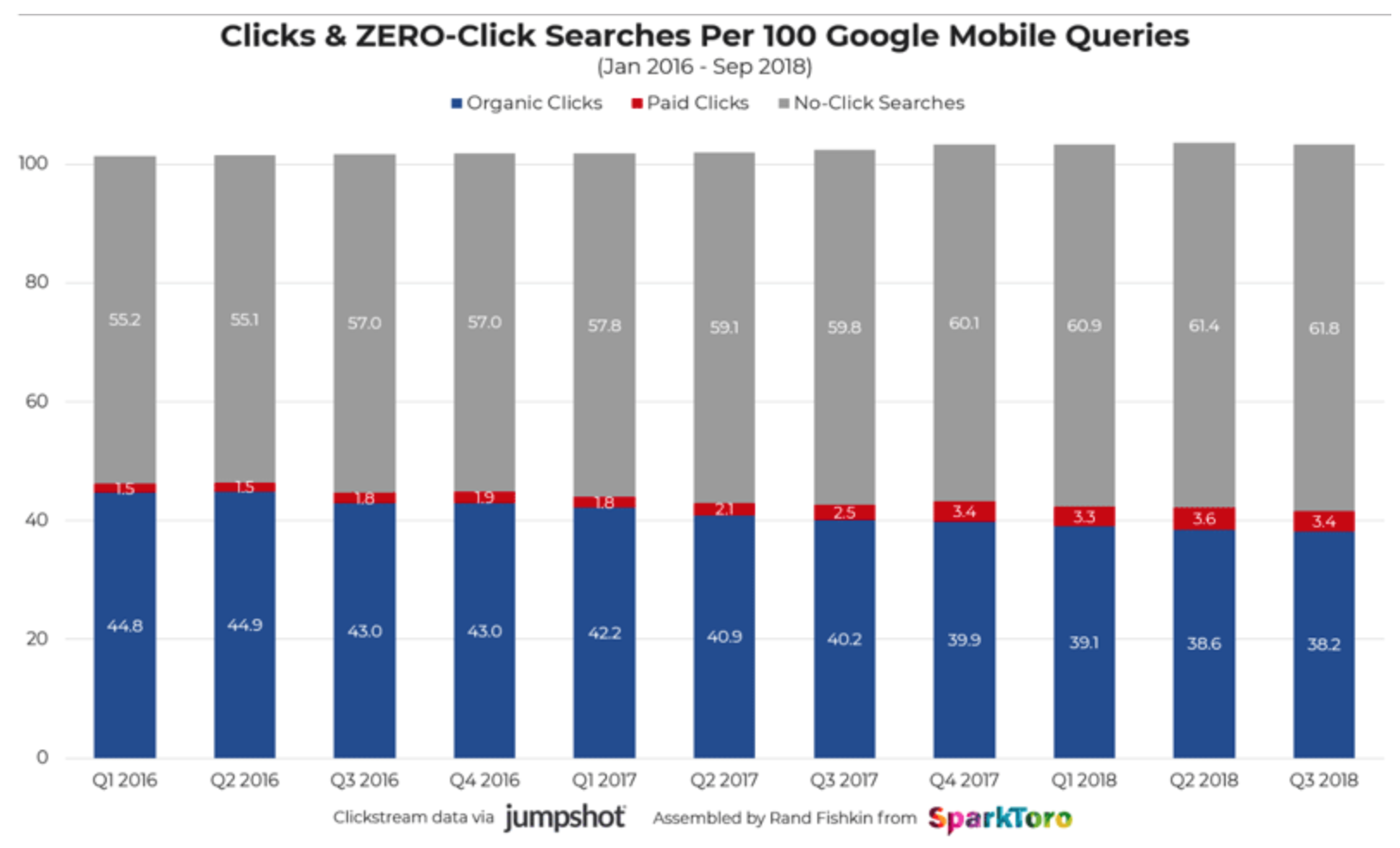 CTR mobile SEO