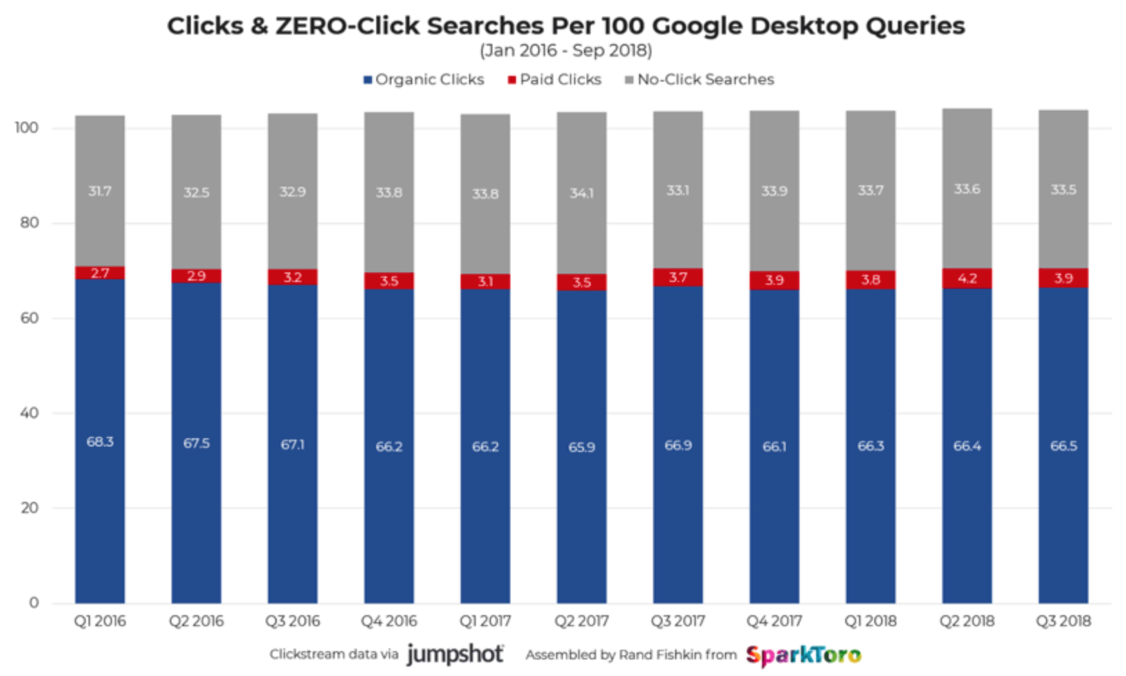 CTR SEO PC