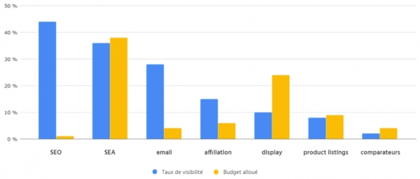 seo investissement