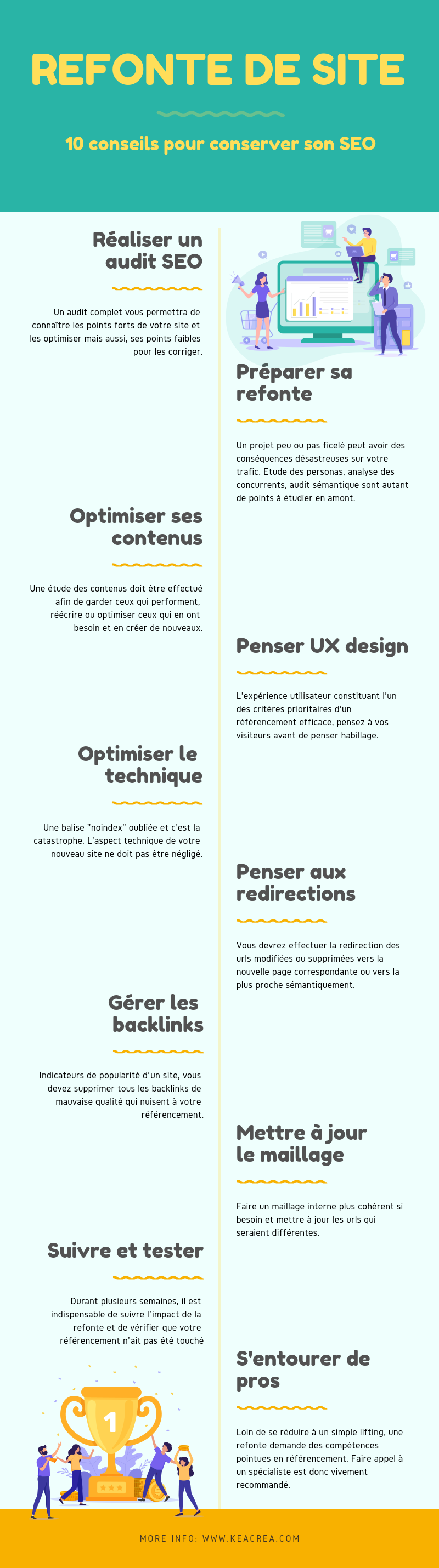 Conserver son SEO après une refonte infographie