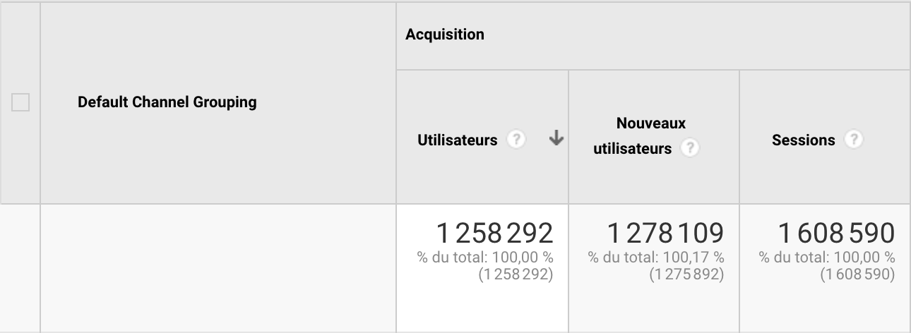 resultats JCDM