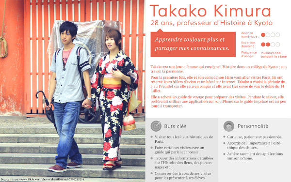 Exemples de buyer persona